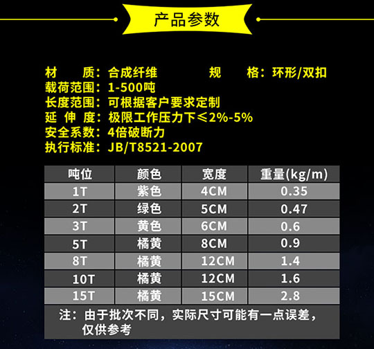 吊裝帶技術參數.jpg 吊裝帶技術參數.jpg