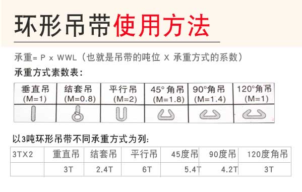 3T環型柔性吊裝帶使用方法.jpg 3T環型柔性吊裝帶使用方法.jpg