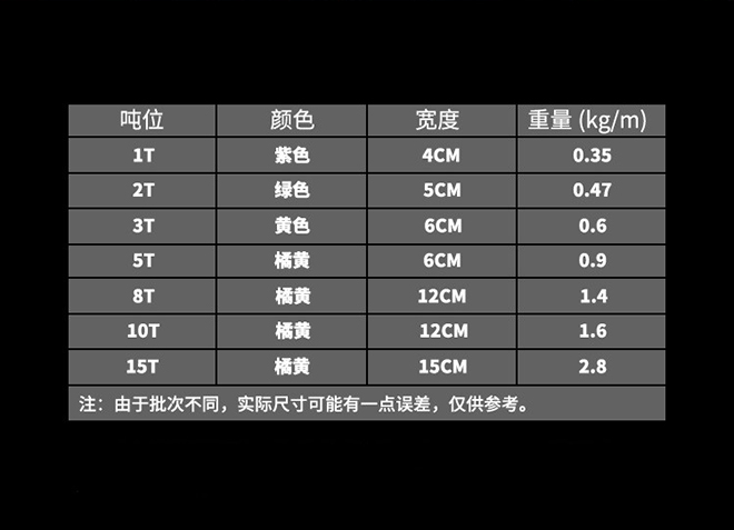 兩頭扣柔性吊裝帶技術參數.jpg 兩頭扣柔性吊裝帶技術參數.jpg