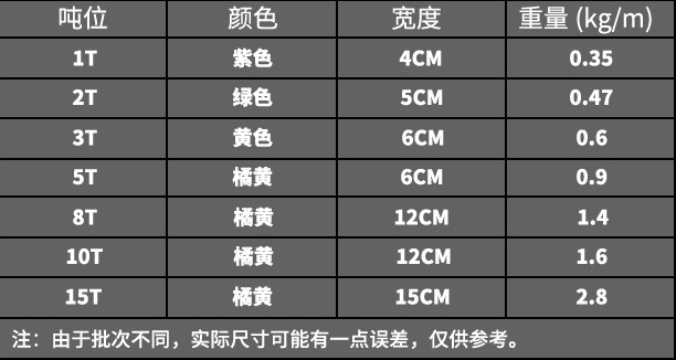 環(huán)型柔性吊裝帶技術(shù)參數(shù).jpg 環(huán)型柔性吊裝帶技術(shù)參數(shù).jpg