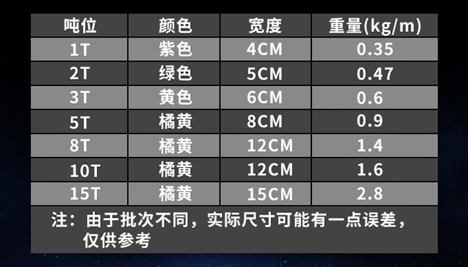 兩頭扣柔性吊裝帶技術參數.jpg 兩頭扣柔性吊裝帶技術參數.jpg